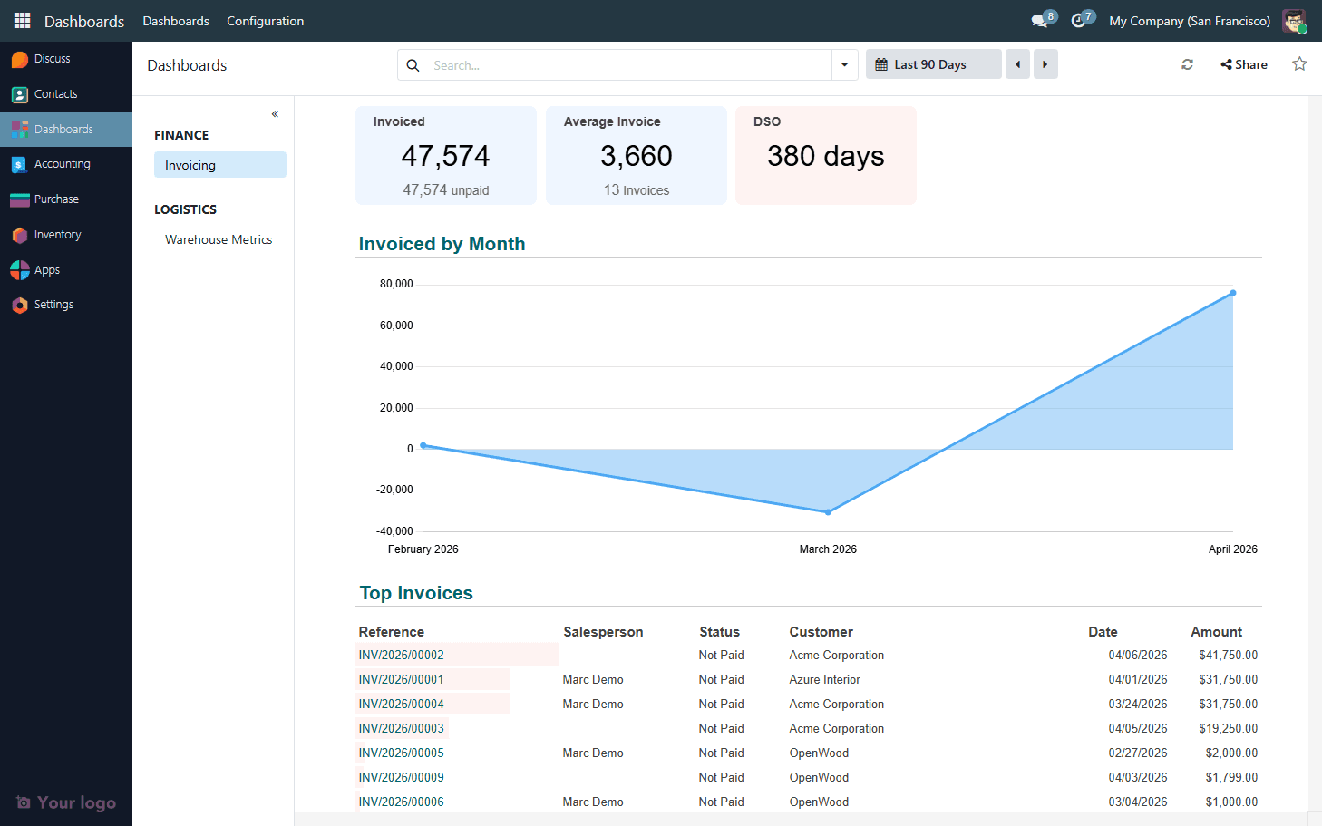 Accounting Dashboard